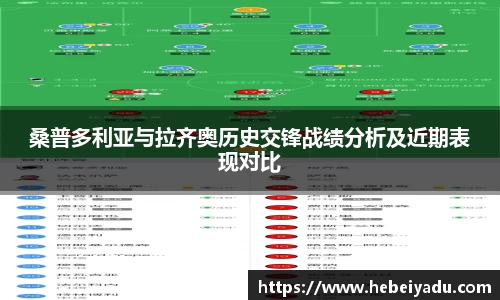 桑普多利亚与拉齐奥历史交锋战绩分析及近期表现对比