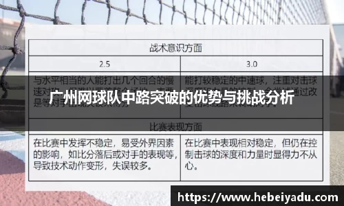 广州网球队中路突破的优势与挑战分析