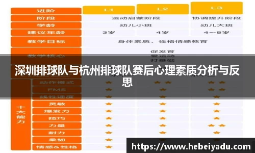深圳排球队与杭州排球队赛后心理素质分析与反思